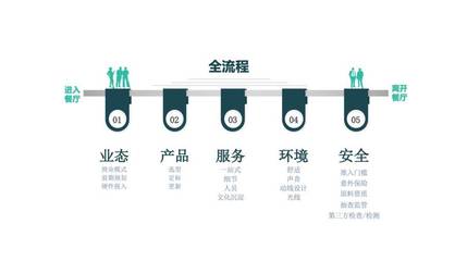 從華為、騰訊到鵬華、順豐 解碼頭部企業(yè)的餐飲專業(yè)化管理之道